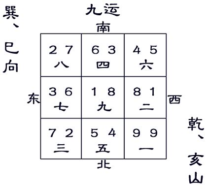 坐已向亥|九运乾山巽向／亥山巳向宅运盘风水详解三六风水网